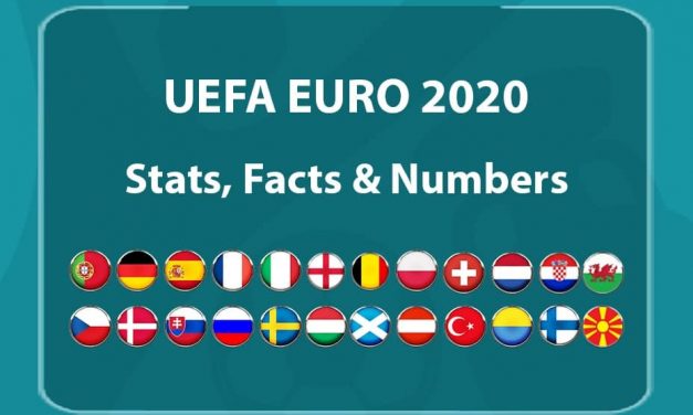 Euro 2020 Stats